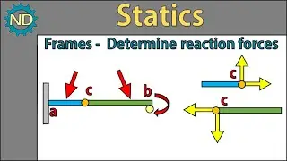 Statics - Frames (Determine Reaction Forces)