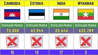 Which Country Has The Most Stateless People?