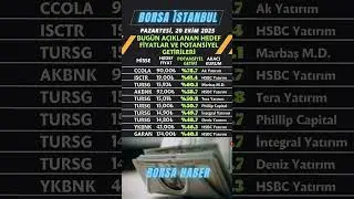 Bu Hisselerde Hedef Y&uuml;kseldi! 🔥 Aracı Kurumlardan Yeni Tavsiyeler 20.10.2025