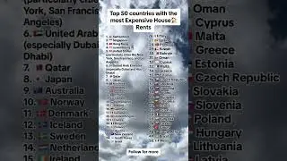 Top 50 countries with the most expensive house rent #shorts #country