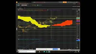 Xetra Dax 30 Index: GDAXI Weekly Cloud Chart Trading Review: