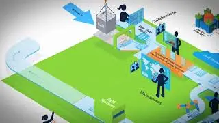 Genpact Systems of Engagement for Regulatory and Safety