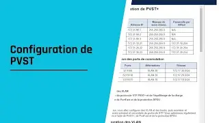 Configuration de PVST