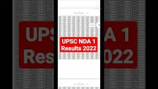 UPSC NDA I Result 2022 #shorts
