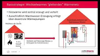 ratiotherm - Alternative Kalte Nahwärmenetze
