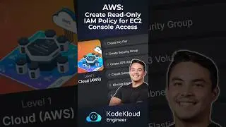 Creating an IAM Policy in AWS | AWS Tutorial | AWS Series #18