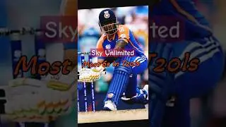 Most 6s in T20 Innings #cricket
