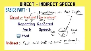 English Grammar Test- Change from Direct to Indirect Speech | Narration  Part 1
