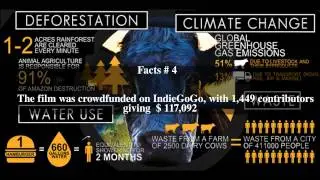 Cowspiracy Top # 5 Facts