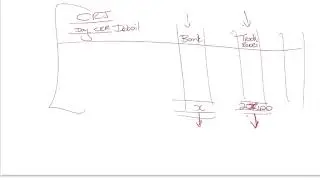 FAC1502 - Exam Technique