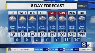 Your News 8 Tuesday morning forecast update