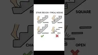 Stair Design Typical Nosing | Basic Knowledge for Civil Engineering | #Shorts #Building #Stair
