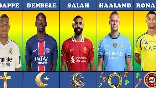 Religions of The Football Superstars| ft Mbappe, Ronaldo, Haaland, Salah, Vinicius Junior and more