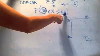 DISTRIBUCI&Oacute;N NORMAL -- C&oacute;mo tipificar la variable para convertir la distribuci&oacute;n en una N(0,1)