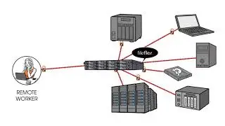 Используйте NAS-устройство ASUSTOR для удаленного доступа к общему хранилищу вашей организации с помощью FileFlex Enterprise