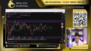 Ph&acirc;n T&iacute;ch V&agrave;ng XAU & Bitcoin &ndash; Setup Ichimoku Cho T&iacute;n Hiệu 70% X&aacute;c Suất Thắng |Live 07/11/2025