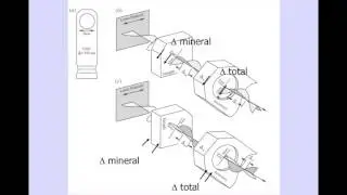 7 Gypsum plate