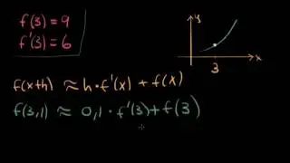 Sammanfattning derivata- Matte 4