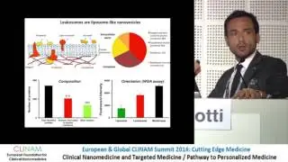 Leukolike Technology to Avoid Nanoparticle Recognition by the Immune System