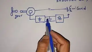 DFIG wind turbine