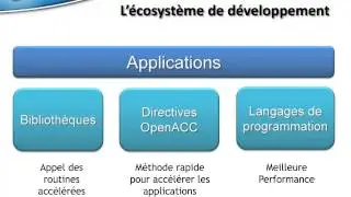 Introduction à CUDA