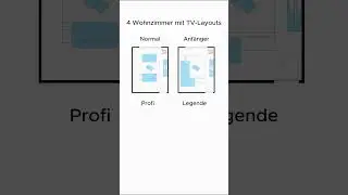 4 Wohnzimmer-Layouts mit TV - welches bist du?