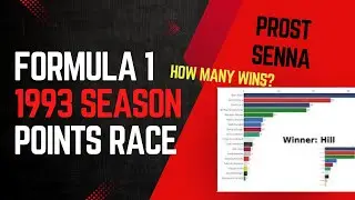 1993 Formula 1 Season Points Race