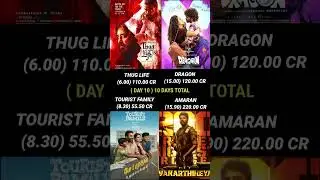 Thug Life vs Dragon vs Tourist Family vs Amaran Day 10 Worldwide Box Office Collection Official