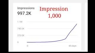 Estimated revenue from 100k view