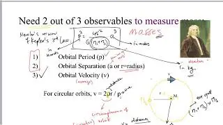 Stellar masses