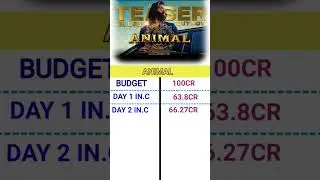 ANIMAL 5DAY INDIA NET BOX OFFICE COLLECTION #viral #bollywood #animal