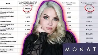 OVER 120,000 LOSE MONEY | 2021 MONAT INCOME DISCLOSURE MONEY BREAKDOWN