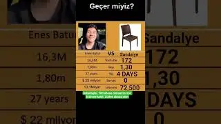 Enes Batur'u ge&ccedil;meye &ccedil;alışıyorum G&Uuml;N 4 #enesbatur #duet #football #keşfet #automobile #aboneol