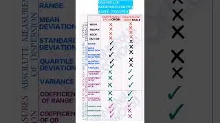 🔥CHANGE IN ORIGIN AND SCALE : DIFFERENT STATISTICAL MEASURES ARE DEPENDENT OR INDEPENDENT?#trending