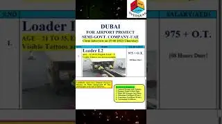 Urgent Demand for DUBAI | The Newleads | +91 70153 24649 | Interview 25.8.2022
