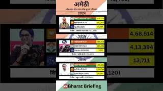 Amethi Lok Sabha Ka Itihaas | 2014, 2019 & 2024 Elections | Kaun Jeeta Kaun Haara?