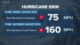 What is rapid intensification in a hurricane?