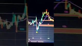 #bybit #trading #trending #инвестиции #крипта #trendingshorts #анализ_рынка #tiktok