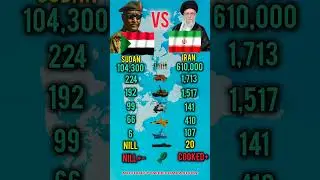 Who Is stronger in 2026? Sudan vs Iran Military power comparison