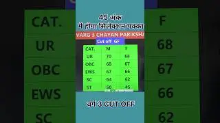 varg 3 cut off 2025 | mp varg 3 cut off 2025 | mptet varg 3 cut off 2025 | varg 3 cut off | #varg3