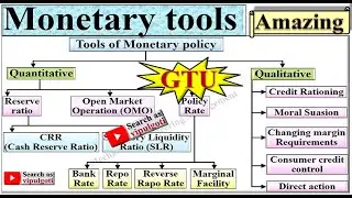 Monetary tools, PEM-10, Tools of Monetary policy, #MonetaryInstruments #MonetaryTools #gtu
