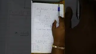 36.Half Power Frequency