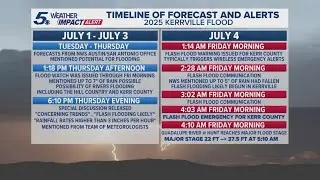 Timeline of flood alerts issued in Kerrville leading up to deadly Texas floods