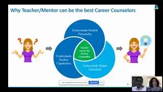Upskilling 101 For Teachers | Univariety.
