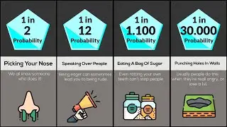 Probability Comparison:  Uncommon Habits