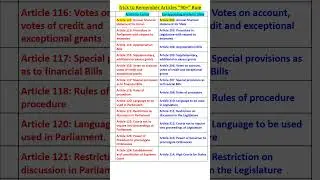 Trick to remember Articles || Indian Polity #shorts #gk #polity