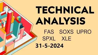 Technical Analysis #FAS #SOXS #UPRO #SPXL #XLE