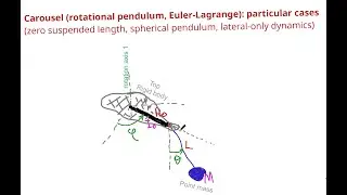 Euler-Lagrange equations dynamics of carousel (2): lateral motion, spherical pendulum, partic. cases
