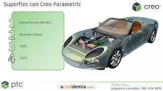 Modelado de Superficies avanzadas con Creo Parametric. Parte I