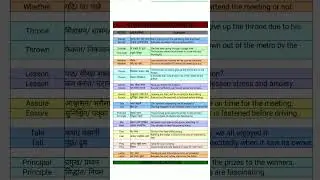 commonly confused words in english | confused words in english grammar | part II